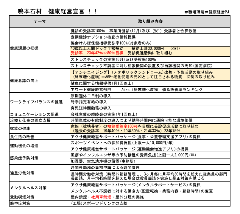 健康経営宣言2024