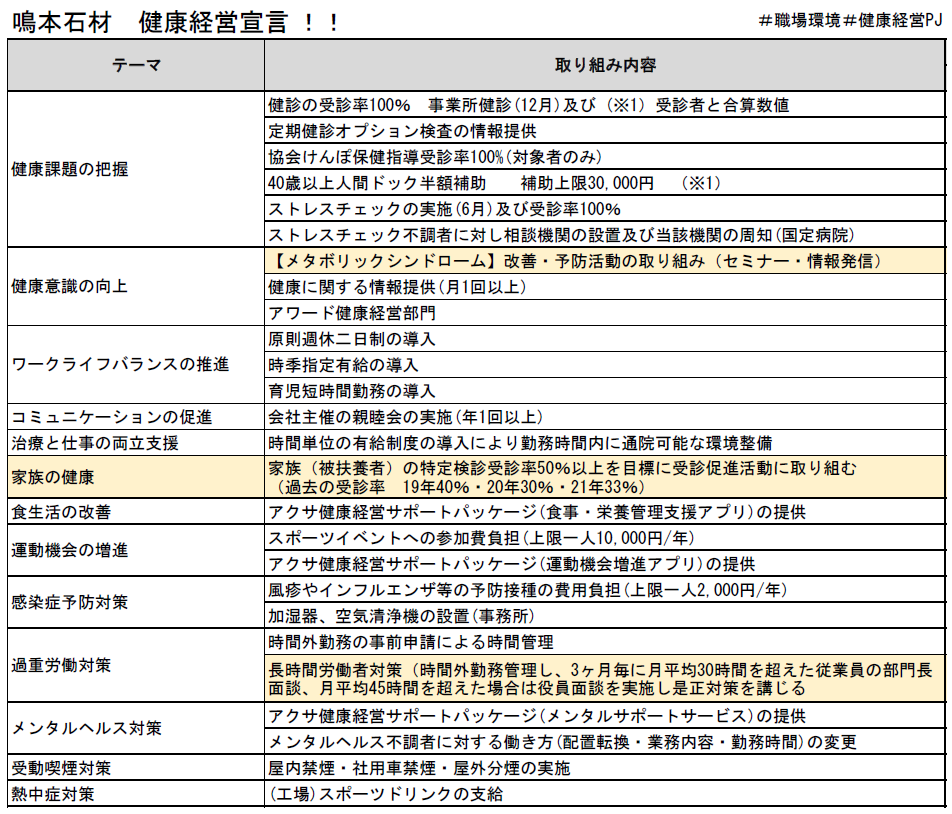 健康経営宣言2023